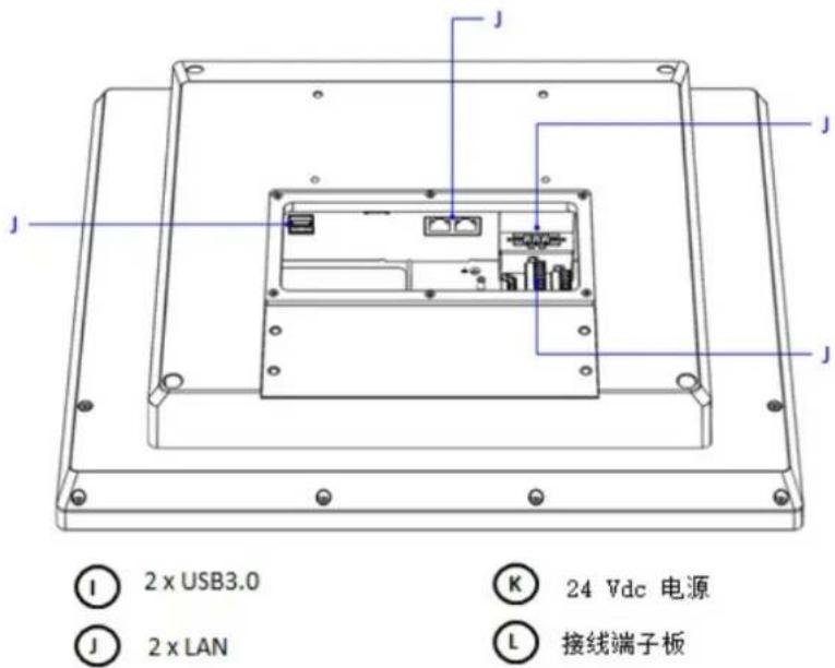 Advantech SPC-815 - I/O 接口布局 - 2