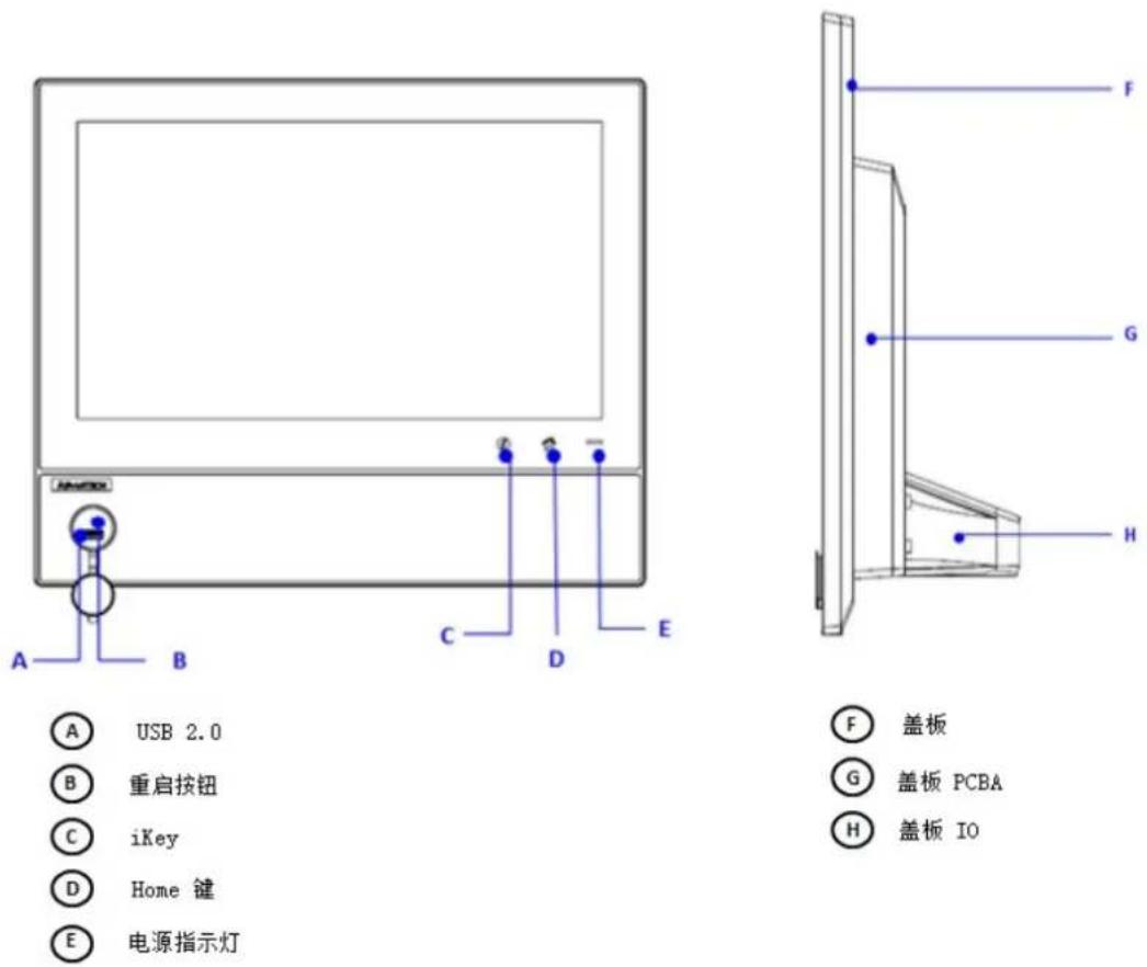 Advantech SPC-821 - I/O 接口布局 - 1