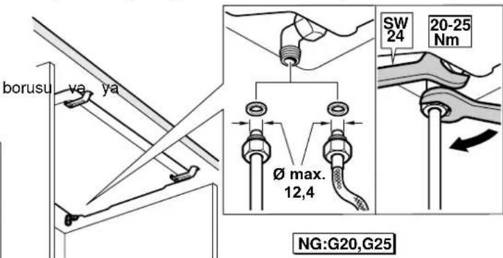 borusu va ya Ø max. 12,4 SW 24 20-25 Nm NG:G20,G25