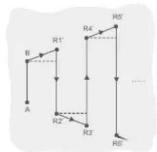 DJI Agras T70P - Melakukan Operasi Rute A-B - 5