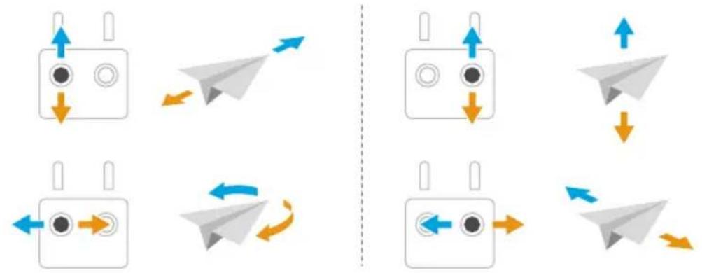DJI Agras T70P - Mengendalikan Pesawat - 1