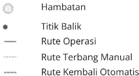 Hambatan Titik Balik Rute Operasi Rute Terbang Manual Rute Kembali Otomatis