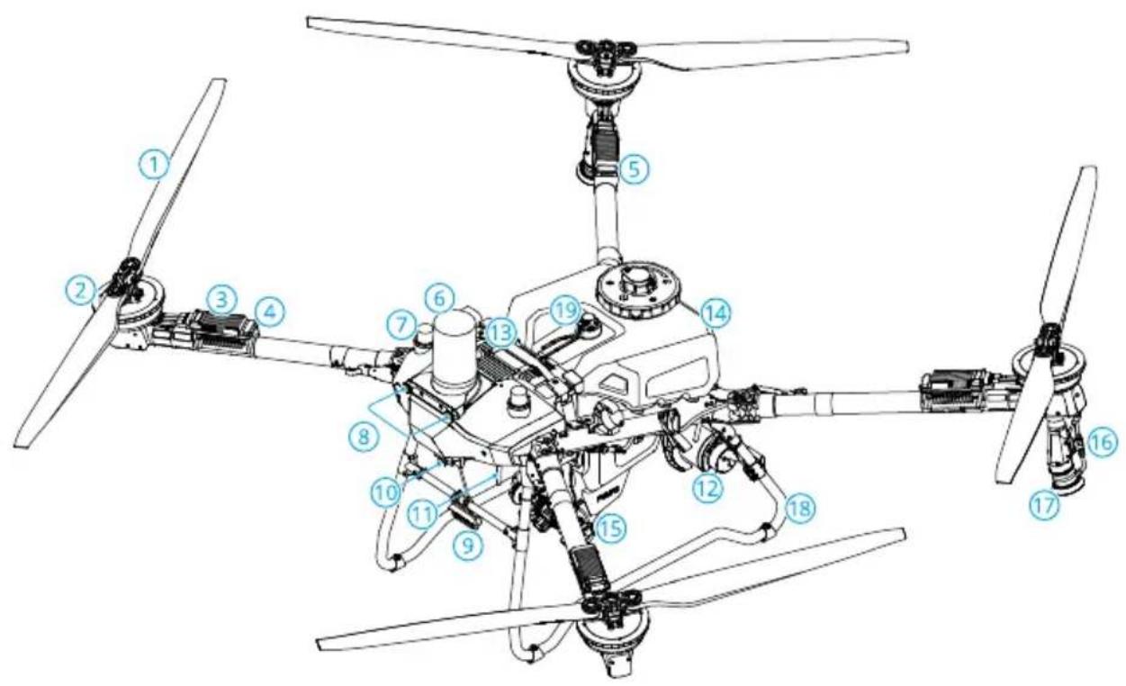 DJI Agras T70P - Ringkasan - 1