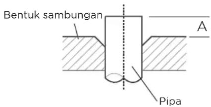 MIDEA MSFQ-18CRN8-ID/OD - Langkah 3: Menyambung ujung-ujung pipa - 3