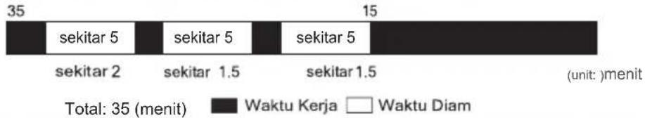 MIDEA MTEW70 - Fungsi Merendam - 1