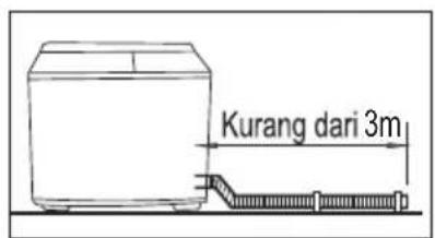 Kurang dari 3m
