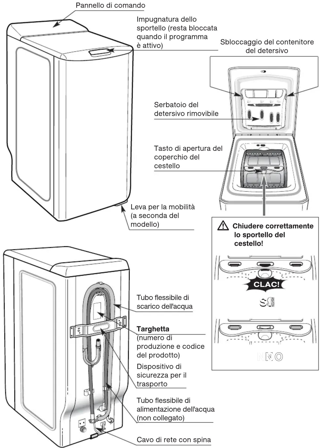 Pannello di comando Impugnatura dello sportello (resta bloccata quando il programma è attivo) Sbloccaggio del contenitore del detersivo Serbatoio del detersivo rimovibile Tasto di apertura del coperchio del cestello Leva per la mobilità (a seconda del modello) Chiudere correttamente lo sportello del cestello! Tubo flessibile di scarico dell'acqua Targhetta Numero di produzione e codice del prodotto) Dispositivo di sicurezza per il trasporto Tubo flessibile di alimentazione dell'acqua (non collegato) Cavo di rete con spina