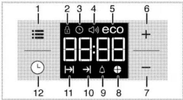 1 ≡ - L 12 2 3 4 5 eco 88:88 → → △ + + - - 7