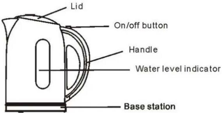 Lid On/off button Handle Water level indicator Base station