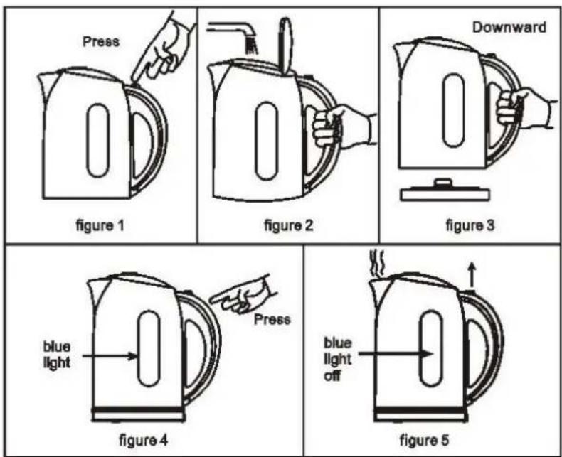 Press figure 1 figure 2 Downward figure 3 blue light Press figure 4 blue light off figure 5