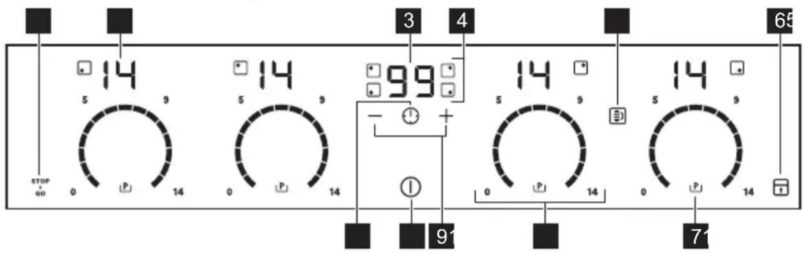 ELECTROLUX EHL8740FOG - Control panel layout - 2