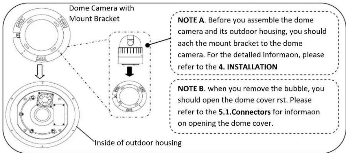 Dome Camera with Mount Bracket NOTE A. Before you assemble the dome camera and its outdoor housing, you should each the mount bracket to the dome camera. For the detailed informaon, please refer to the 4. INSTALLATION NOTE B. when you remove the bubble, you should open the dome cover rst. Please refer to the 5.1.Connectors for informaon on opening the dome cover. Inside of outdoor housing