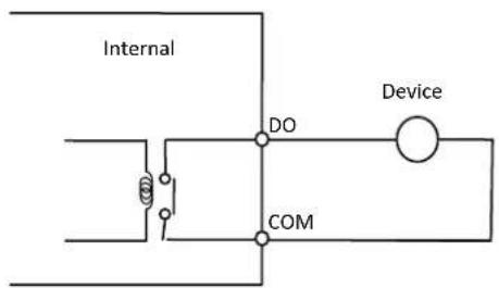 Internal DO COM Device