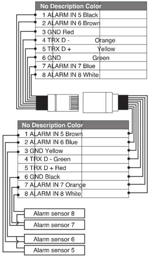 LG LT903P - Connection of the data port and adapter for alarm input - 2