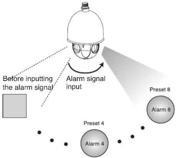 LG LT903P - Alarm Input function - 1