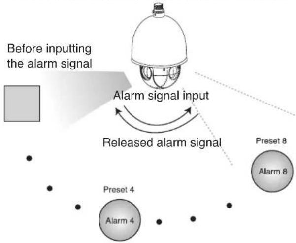 LG LT903P - Alarm Input function - 2