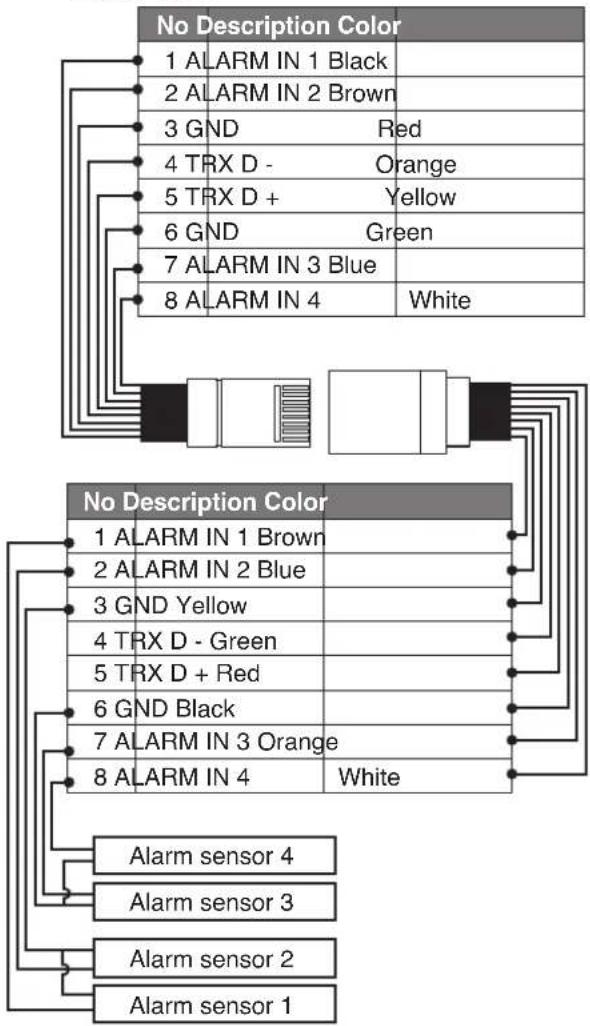 LG LT903P - Connection of the data port and adapter for alarm input - 1