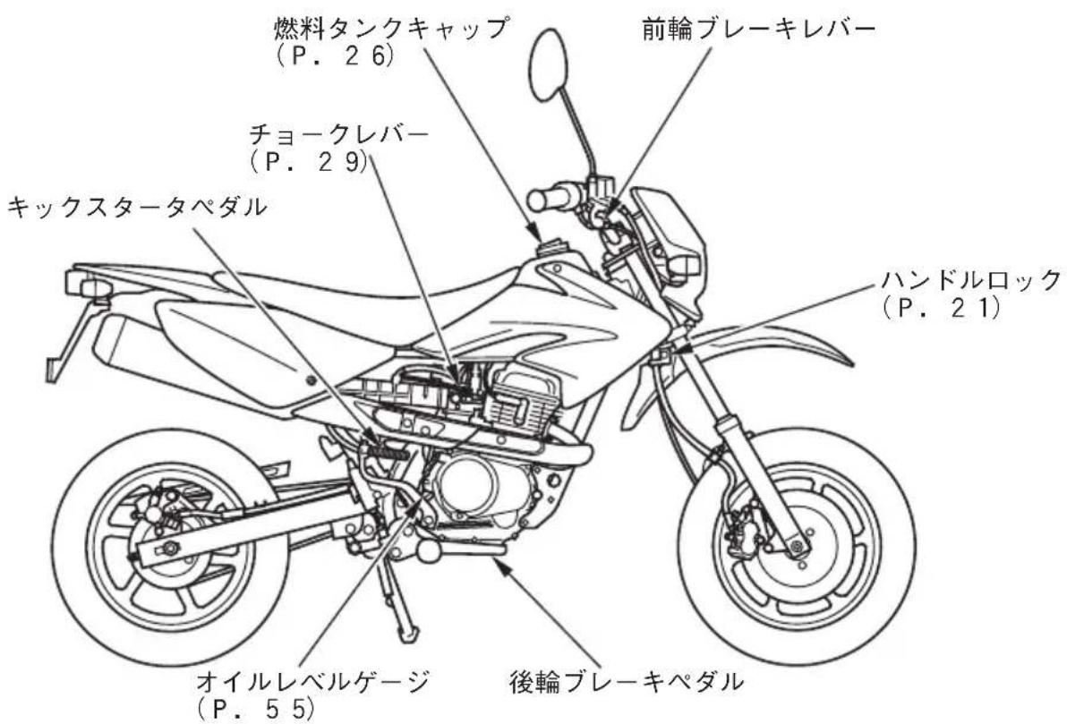 燃料タンクキャップ (P. 26) 前輪ブレーキレバー チョークレバー (P. 29) キックスタータペダル ハンドルロック (P. 21) オイルレベルゲージ (P. 55) 後輪ブレーキペダル