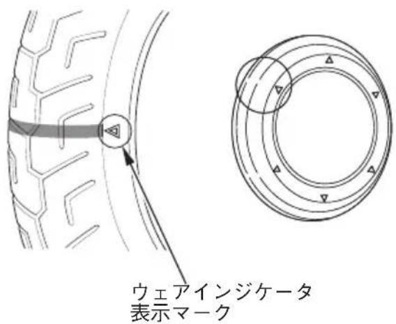 ウェアインジケータ 表示マーク