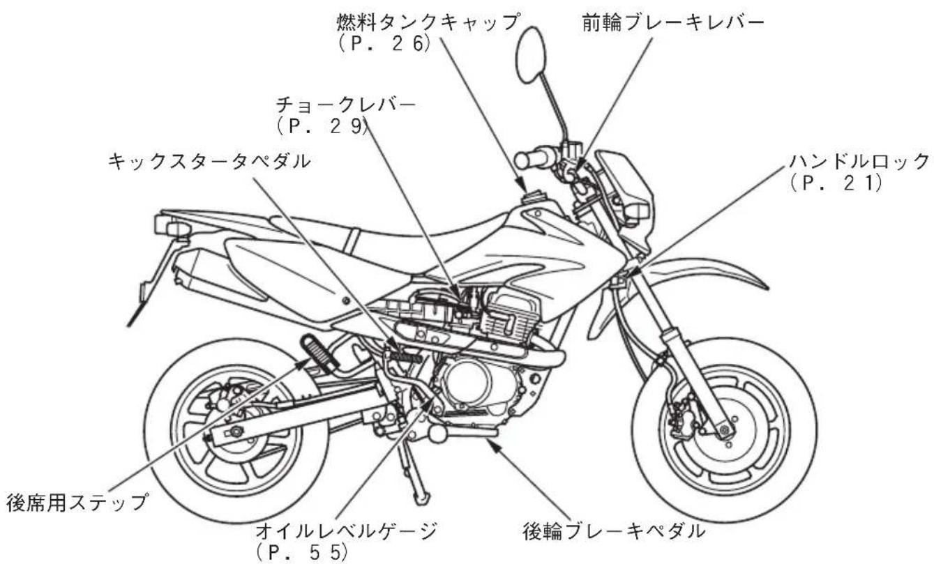 燃料タンクキャップ (P. 26) 前輪ブレーキレバー チョークレバー (P. 29) キックスタータペダル ハンドルロック (P. 21) 後席用ステップ オイルレベルゲージ (P. 55) 後輪ブレーキペダル
