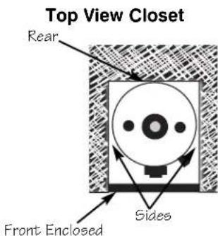 Top View Closet Rear Front Enclosed Sides