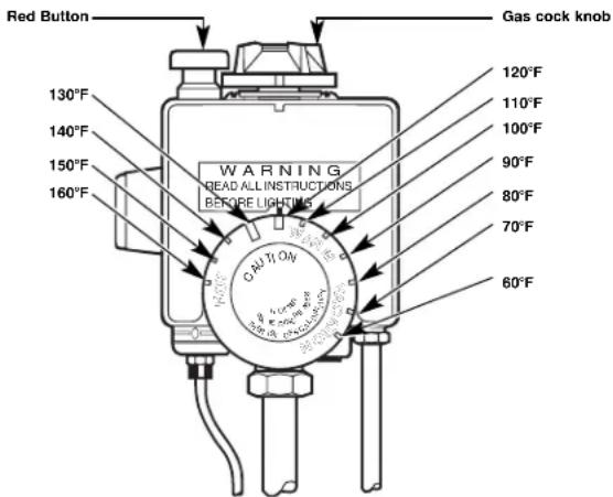 Red Button Gas cock knob 120°F 110°F 100°F 90°F 80°F 70°F 60°F WARNING READ ALL INSTRUCTIONS BEFORE LIGHTING CAUTION