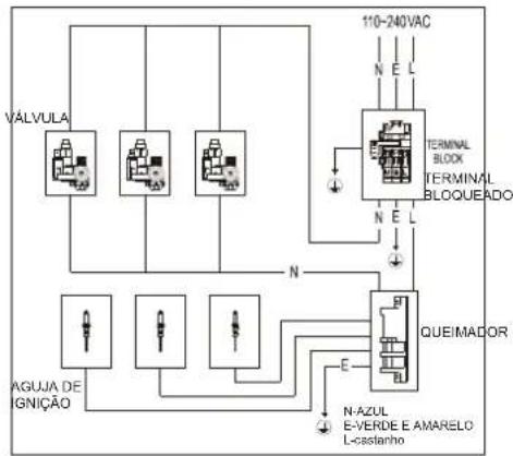 Infiniton GGMCI-315 - Conexiones eléctricas - 2
