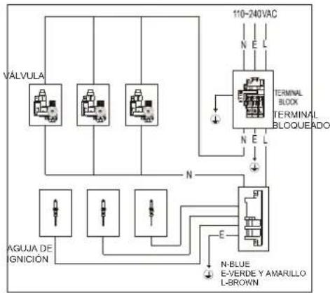 Infiniton GGMCI-315 - La COCINA DE GAS DEBE CONECTARSE A TIERRA - 2