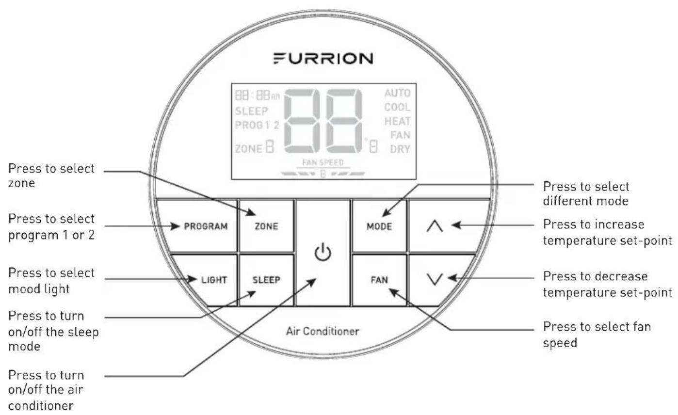 FURRION 88: 88 am AUTO SLEEP COOL PROG1 2 HEAT ZONE 8 FAN FAN SPEED DRY Press to select zone Press to select program 1 or 2 PROGRAM ZONE MODE LIGHT SLEEP FAN Press to select mood light Press to turn on/off the sleep mode Press to turn on/off the air conditioner Press to select different mode Press to increase temperature set-point Press to decrease temperature set-point Press to select fan speed
