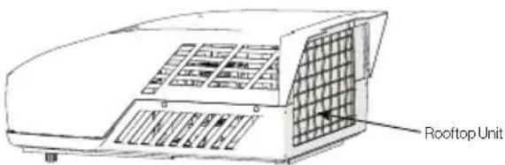 Rooftop Unit