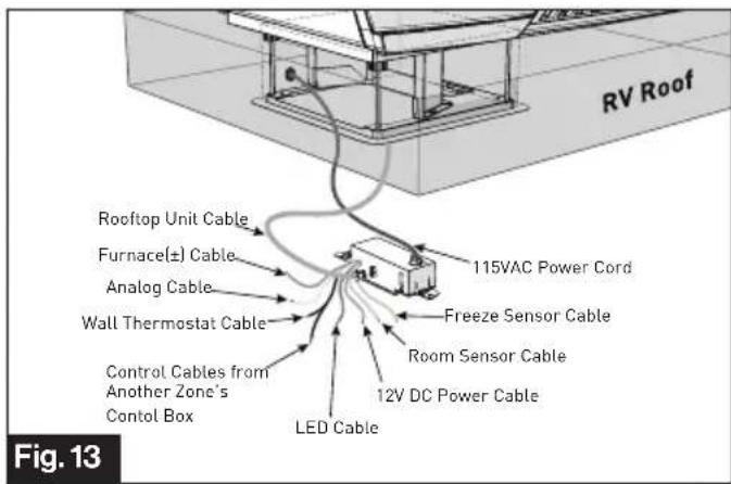 RV Roof Rooftop Unit Cable Furnace(±) Cable Analog Cable Wall Thermostat Cable Control Cables from Another Zone's Contol Box LED Cable 115VAC Power Cord Freeze Sensor Cable Room Sensor Cable 12V DC Power Cable Fig. 13