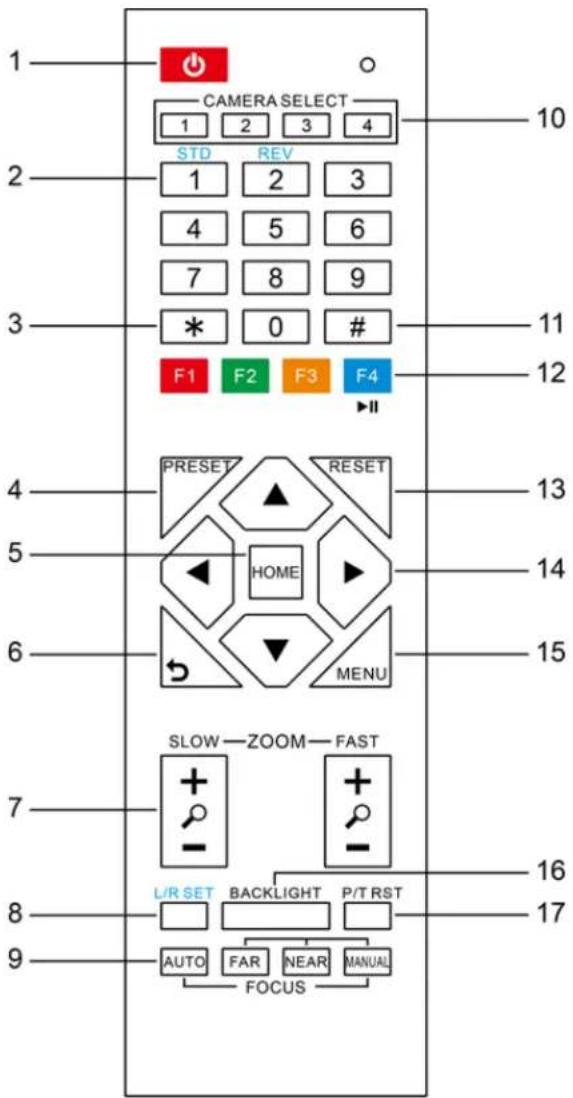 HuddleCamHD HC-EPTZ - Multiple function Buttons: - 1