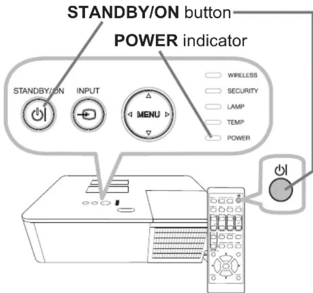 STANDBY/ON button POWER indicator STANDBY/ON INPUT MENU WIRELESS SECURITY LAMP TEMP POWER
