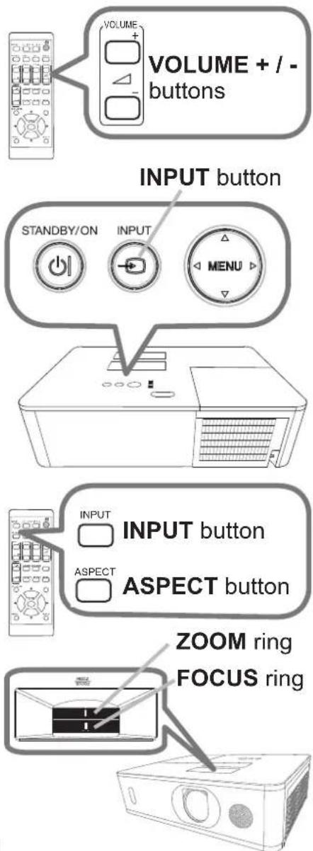 VOLUME + / - buttons INPUT button STANDBY/ON INPUT MENU INPUT INPUT button ASPECT ASPECT button ZOOM ring FOCUS ring