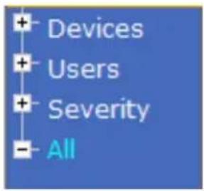 Devices Users Severity All