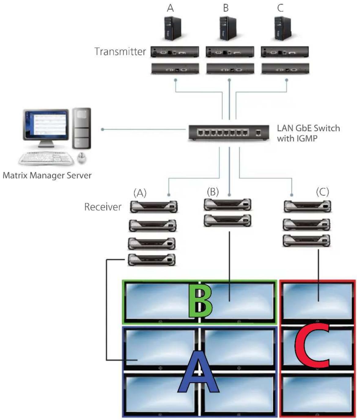 ATEN KE6940KIT01 - Video Wall Example - 1