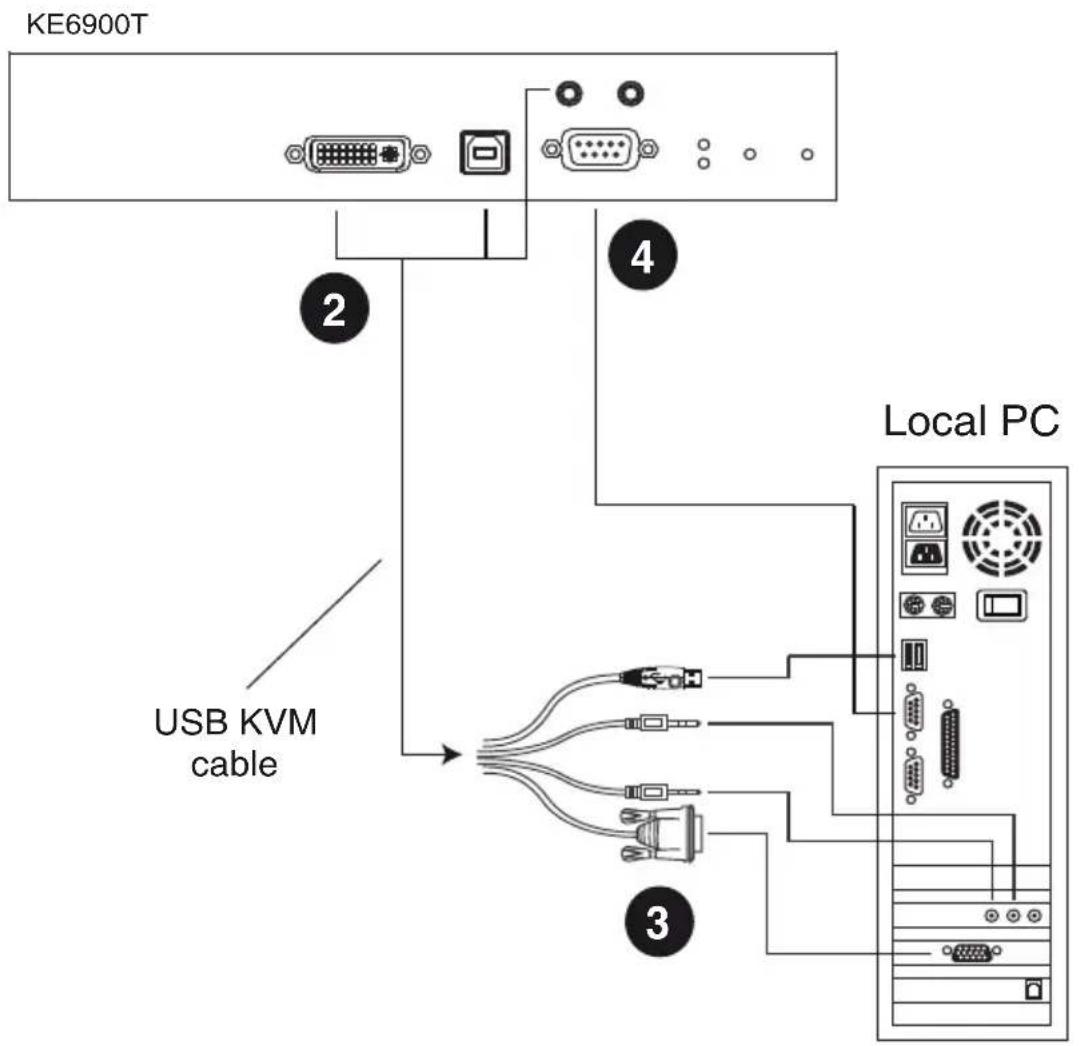 KE6900T USB KVM cable Local PC