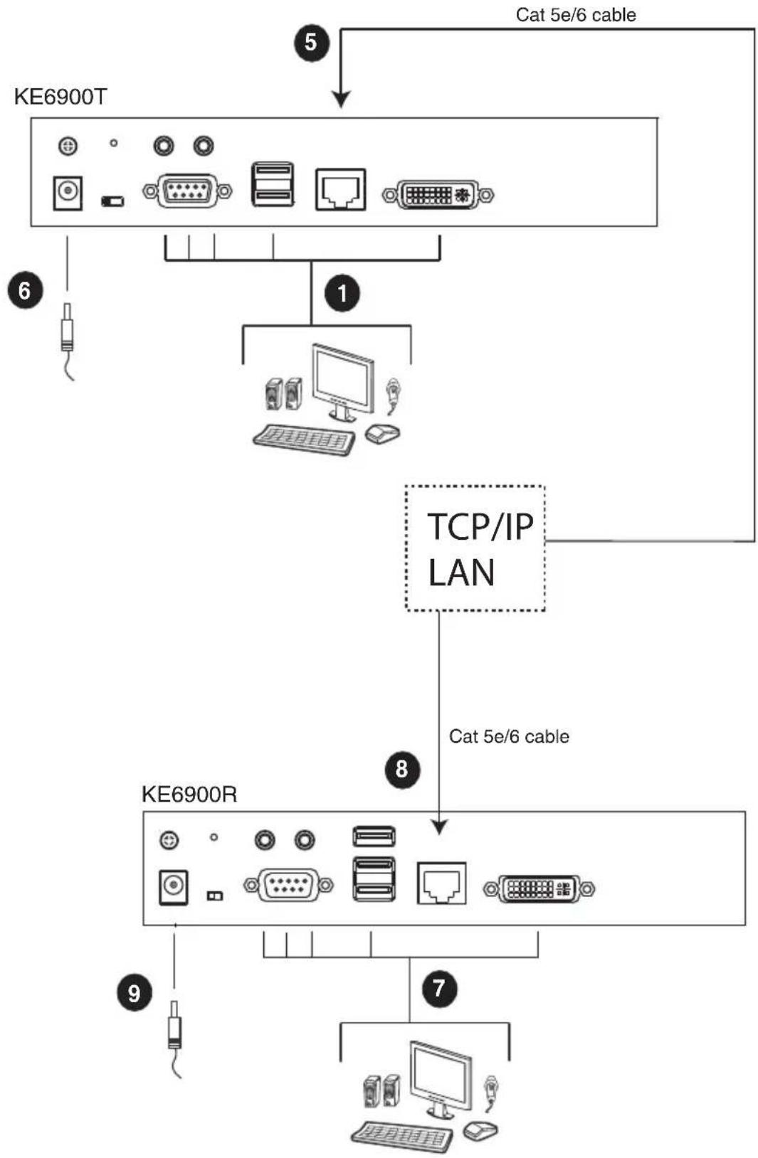 ATEN KE6940KIT01 - Network Installation Diagram 1 of 2 - 1