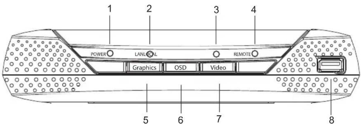 1 2 3 4 POWER LANLOCAL REMOTE Graphics OSD Video 5 6 7 8