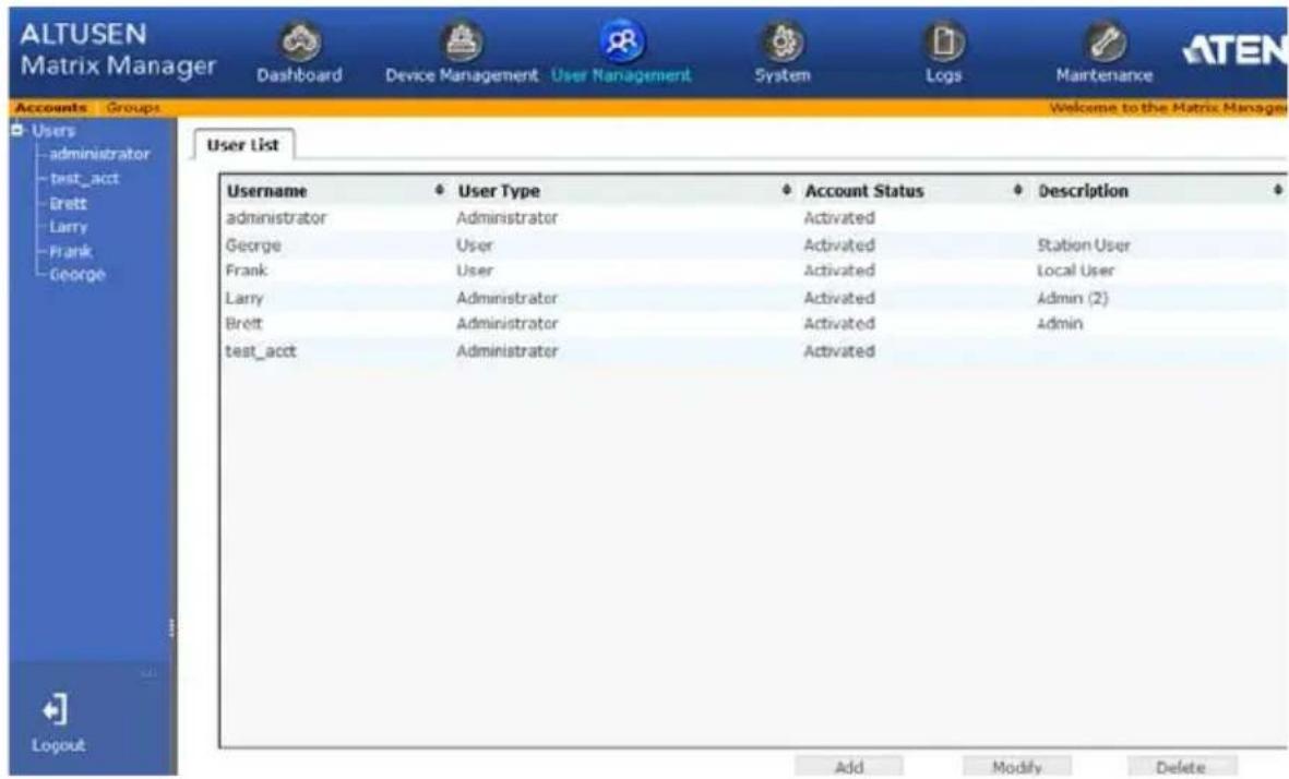 ALTUSEN Matrix Manager Dashboard Device Management User Management System Logs Maintenance Accounts Groups Welcome to the Matrix Manager Users Administrator test_act Brett Larry Frank George User List Username User Type Account Status Description administrator Administrator Activated George User Activated Station User Frank User Activated Local User Larry Administrator Activated Admin (2) Brett Administrator Activated Admin test_act Administrator Activated Add Modify Delete