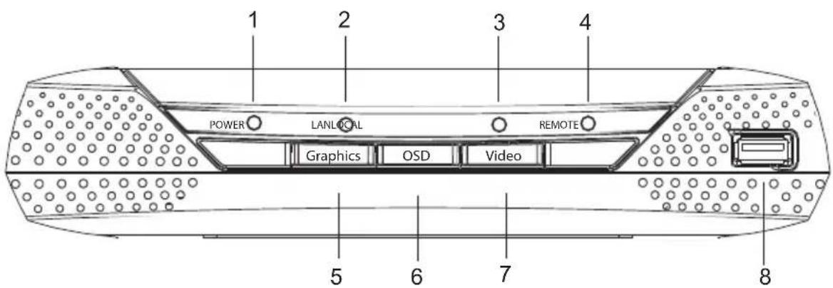 1 2 3 4 POWER LANLOCAL REMOTE Graphics OSD Video 5 6 7 8