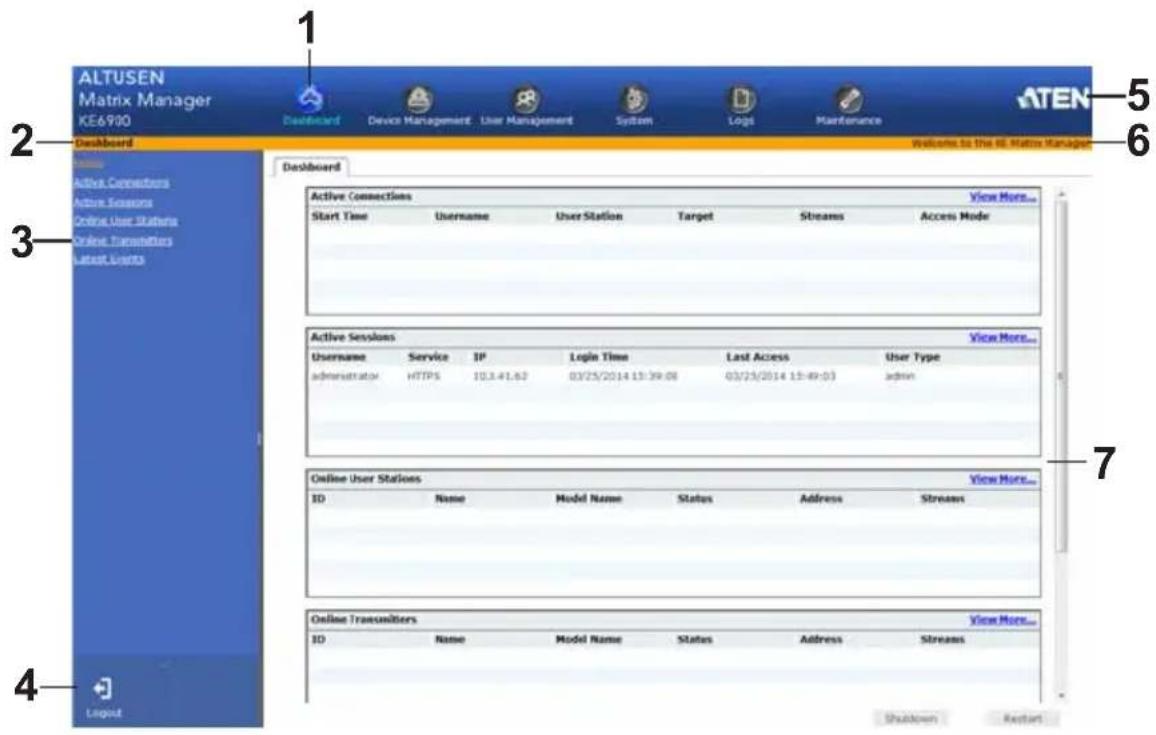 ALTUSEN Matrix Manager KE6900 Dashboard Device Management User Management System Logs Maintenance ATEN 2 3 4 Dashboard Active Connections View Note... Start Time Username User Station Target Streams Access Mode Active Sessions View Note... Username Service IP Login Time Last Access User Type administrator HTTPS 10.3.41.62 03/25/2014 13:39:08 03/25/2014 13:49:03 admin Online User Stations View Note... ID Name Model Name Status Address Streams Online Transmitters View Note... ID Name Model Name Status Address Streams Shutdown Restart