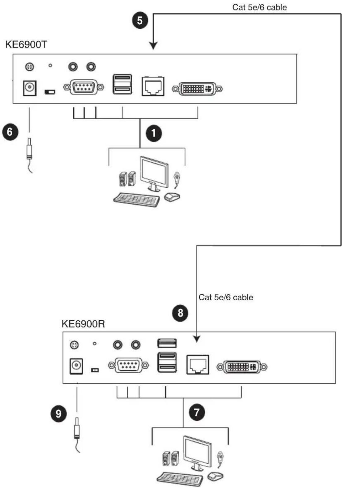 ATEN KE6940KIT01 - Point-to-Point Installation 1 of 2 - 1