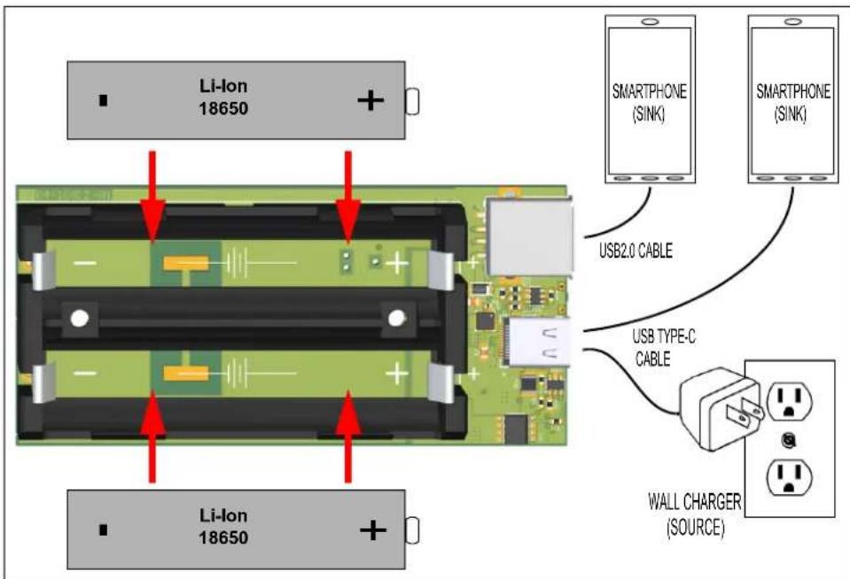 Li-Ion 18650 + USB2.0 CABLE SMARTPHONE (SINK) SMARTPHONE (SINK) USB TYPE-C CABLE Li-Ion 18650 WALL CHARGER (SOURCE)