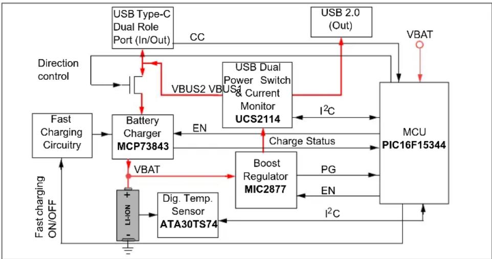 Microchip MIC2877 - FUNCTIONAL DESCRIPTION - 1