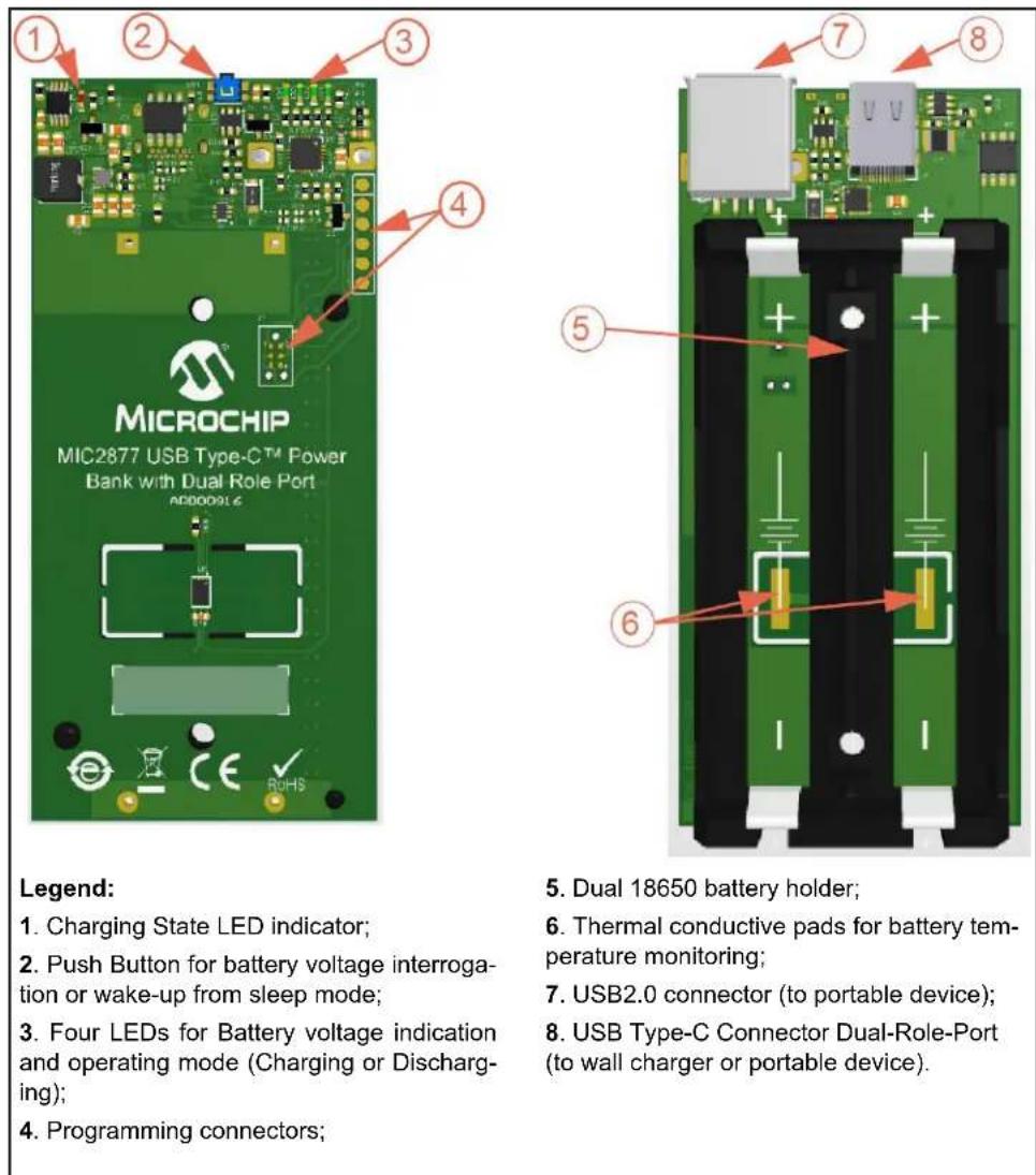 Microchip MIC2877 - OVERVIEW - 1