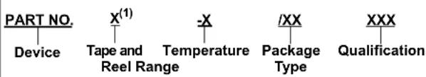 PART NO. Device X(1) Tape and Reel Range -Temperature /XX Package Type XXX Qualification