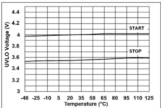 Microchip MCP16361 - TYPICAL PERFORMANCE CURVES - 12