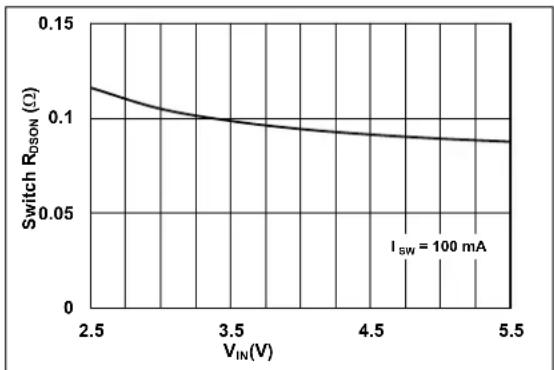 Microchip MCP16361 - TYPICAL PERFORMANCE CURVES - 10