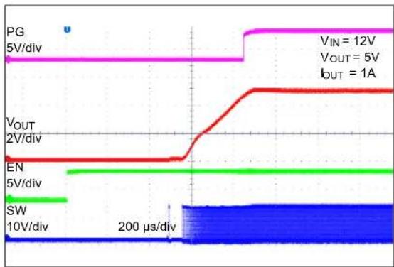 Microchip MCP16361 - TYPICAL PERFORMANCE CURVES - 26
